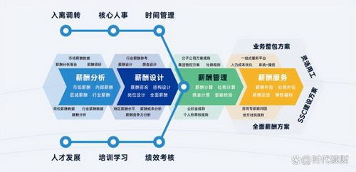人工智能時代，易路HR SaaS如何成為企業(yè)總部人力資源管理的智能助手